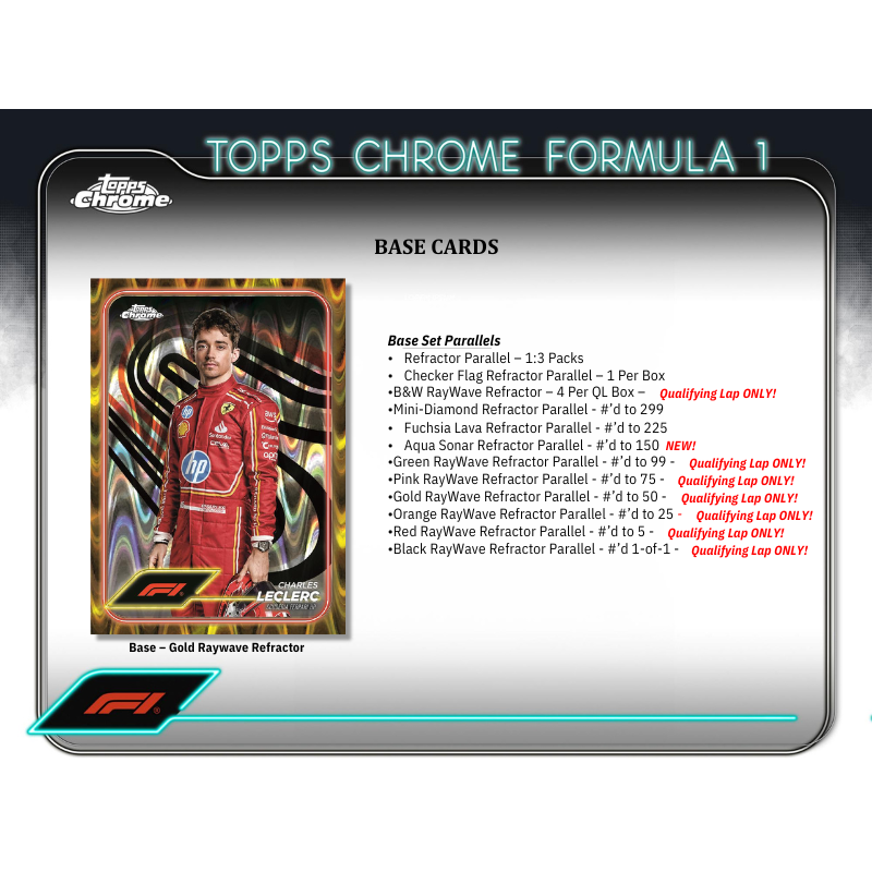 2024 Topps Chrome Formula 1 Qualifying Lap Box